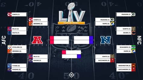 NFL Playoffs Odds .